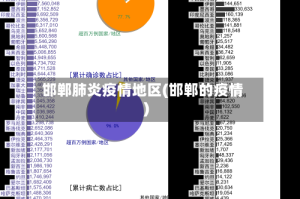 邯郸肺炎疫情地区(邯郸的疫情)