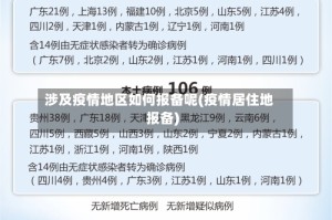 涉及疫情地区如何报备呢(疫情居住地报备)