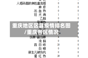 重庆地区区县疫情排名图/重庆各区情况