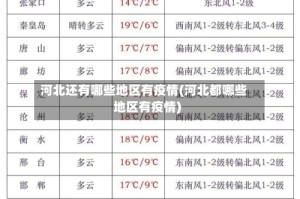 河北还有哪些地区有疫情(河北都哪些地区有疫情)