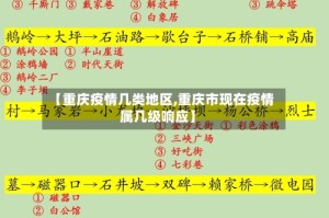 【重庆疫情几类地区,重庆市现在疫情属几级响应】