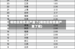 哪地区疫情最严重了(哪地区疫情最严重了呢)