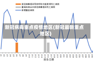 新冠病毒重点疫情地区(新冠最新重点地区)