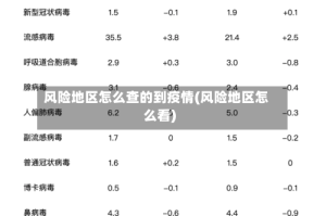 风险地区怎么查的到疫情(风险地区怎么看)