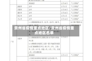 贵州省疫情重点地区/贵州省疫情重点地区名单