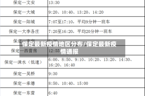 保定最新疫情地区分布/保定最新疫情通报