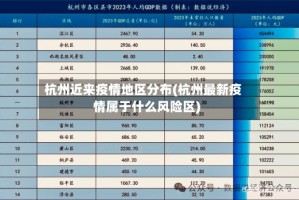 杭州近来疫情地区分布(杭州最新疫情属于什么风险区)