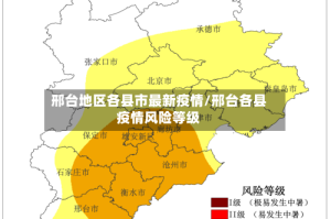 邢台地区各县市最新疫情/邢台各县疫情风险等级