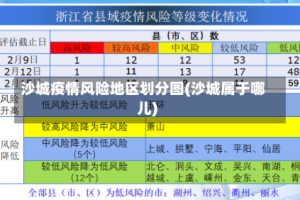 沙城疫情风险地区划分图(沙城属于哪儿)