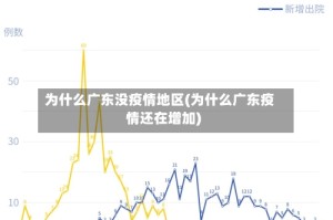 为什么广东没疫情地区(为什么广东疫情还在增加)