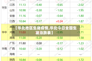 【华北地区生猪疫情,华北今日全国生猪涨跌表】