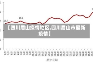 【四川眉山疫情地区,四川眉山市最新疫情】