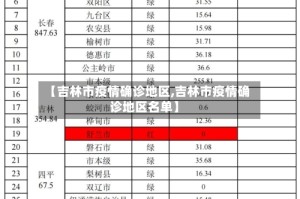 【吉林市疫情确诊地区,吉林市疫情确诊地区名单】