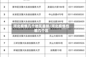 河北疫情几个地区最新/河北疫情在哪几个区
