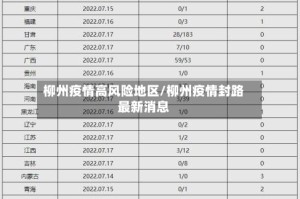 柳州疫情高风险地区/柳州疫情封路最新消息