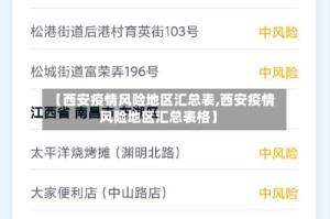 【西安疫情风险地区汇总表,西安疫情风险地区汇总表格】