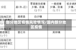 部分地区疫情风险情况/国内部分地区疫情