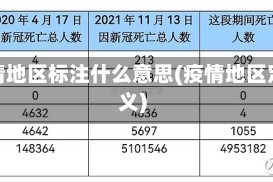 疫情地区标注什么意思(疫情地区定义)