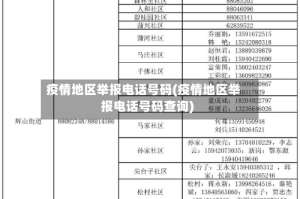 疫情地区举报电话号码(疫情地区举报电话号码查询)