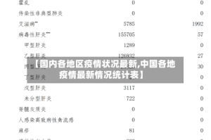 【国内各地区疫情状况最新,中国各地疫情最新情况统计表】