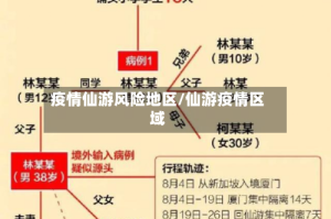 疫情仙游风险地区/仙游疫情区域