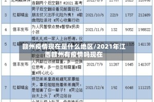 赣州疫情现在是什么地区/2021年江西赣州有疫情吗现在