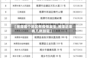 【湘潭哪个地区有疫情发生,湘潭近来有几例新冠】