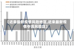 【近来最新疫情风险地区,近来最新疫情中高风险区】