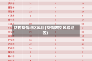 防控疫情地区风险(疫情防控 风险地区)