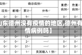 【山东德州没有疫情的地区,德州有疫情病例吗】