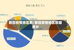 新冠疫情地区数/新冠疫情地区数据统计
