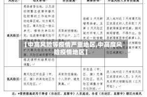 【中高风险等疫情严重地区,中高度风险疫情地区】