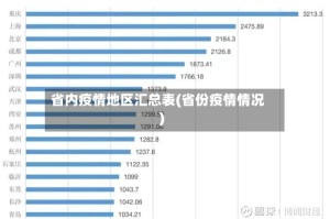省内疫情地区汇总表(省份疫情情况)