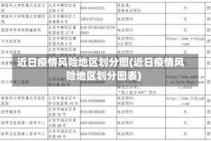 近日疫情风险地区划分图(近日疫情风险地区划分图表)