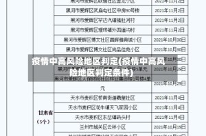 疫情中高风险地区判定(疫情中高风险地区判定条件)