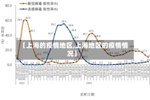 【上海的疫情地区,上海地区的疫情情况】