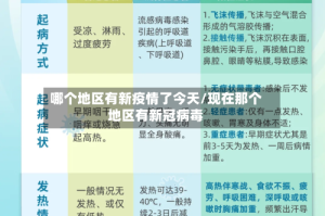 哪个地区有新疫情了今天/现在那个地区有新冠病毒