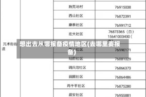想出去从哪报备疫情地区(去哪里要报备)
