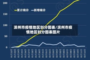 滨州市疫情地区划分图表/滨州市疫情地区划分图表图片