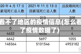 怎么看不了地区的疫情信息(怎么看不了疫情数据了)