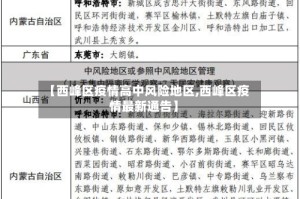 【西峰区疫情高中风险地区,西峰区疫情最新通告】