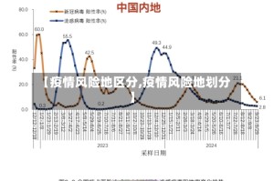 【疫情风险地区分,疫情风险地划分】