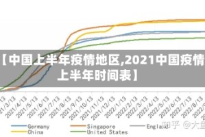 【中国上半年疫情地区,2021中国疫情上半年时间表】