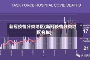新冠疫情分类地区(新冠疫情分类地区名称)