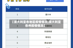 【澳大利亚各地区疫情情况,澳大利亚各州疫情情况】