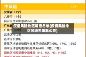 疫情风险地区等级名单(疫情风险地区等级名单怎么查)
