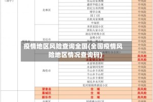 疫情地区风险查询全国(全国疫情风险地区情况查询码)