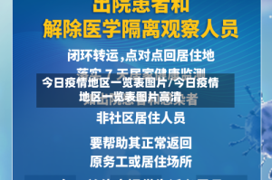 今日疫情地区一览表图片/今日疫情地区一览表图片高清