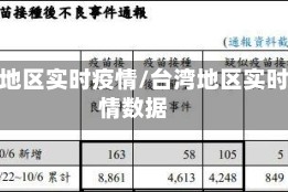 台湾地区实时疫情/台湾地区实时疫情数据