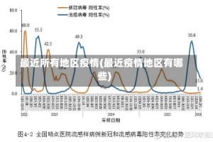 最近所有地区疫情(最近疫情地区有哪些)